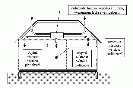 obr5